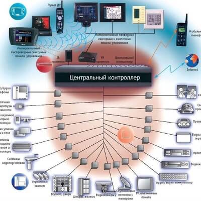 подключение систем к платформе arduino