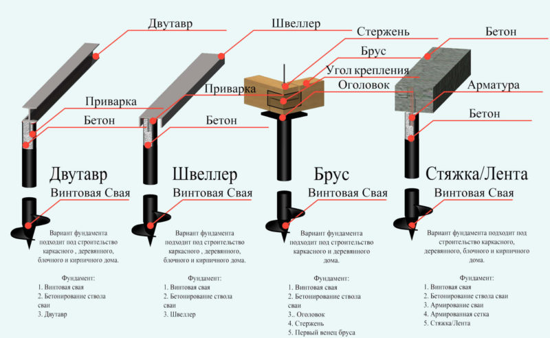 Схема фундаментах на винтовых сваях