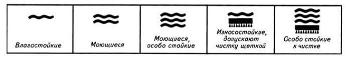 маркировка водостойких обоев