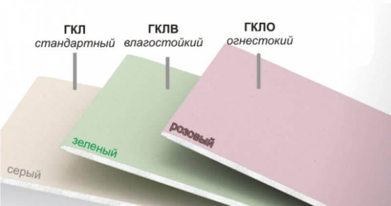 виды гипсокартона
