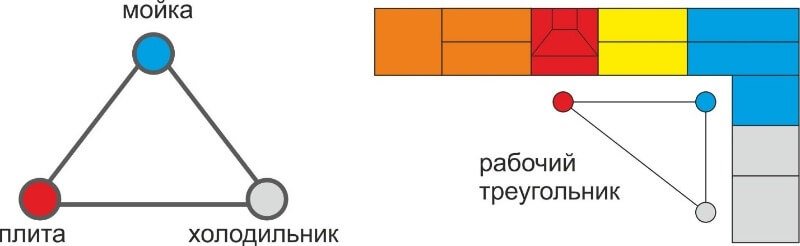 рабочий треугольник 
