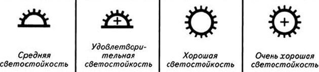 світло властивості шпалер