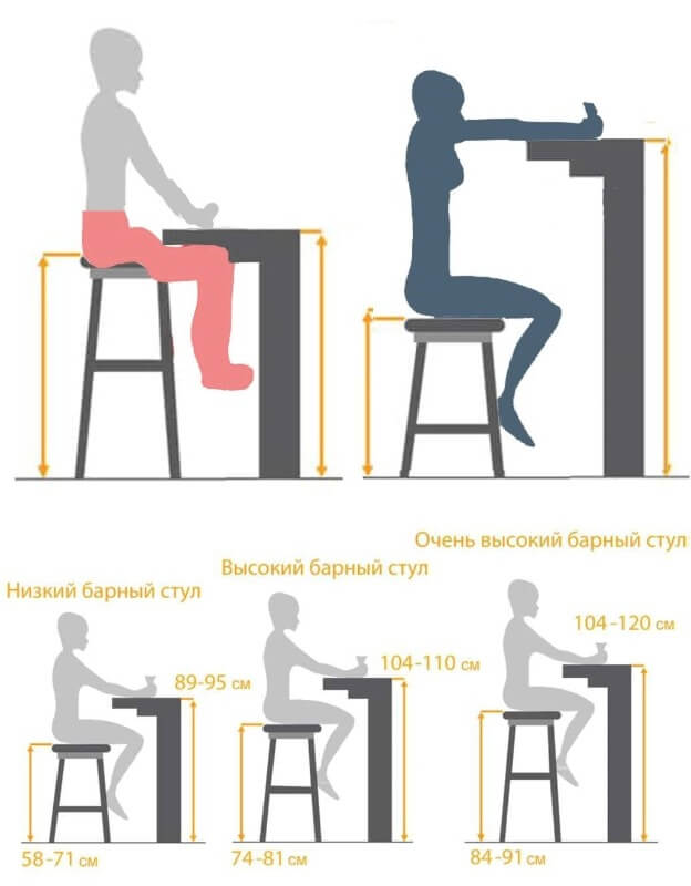 высота барных стульев