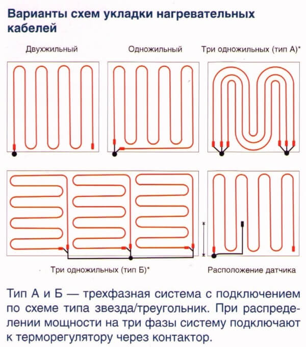 способи укладання нагрівальних теплих матів