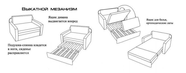выкатной диван кровать