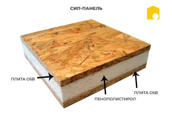 свойства сип панели