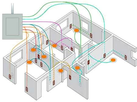 електропроводка та точки розводки