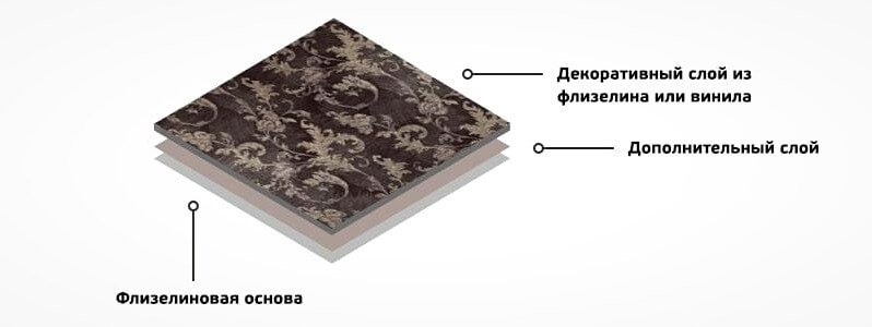 особливості вінілових шпалер