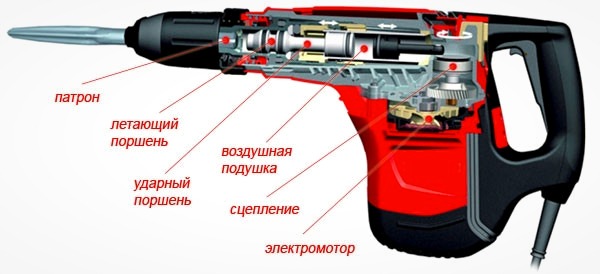 перфоратор принцип работы
