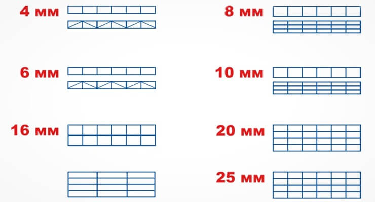 поликарбонат толщина