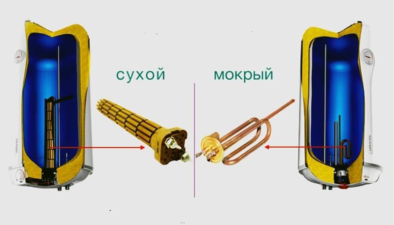 Який бойлер краще з сухим або мокрим ТЕНом