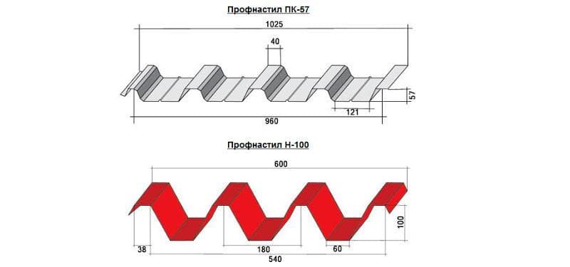 Відмінність висоти гофри в профнастилі
