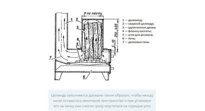Схема буржуйки зі збільшеною закладкою палива