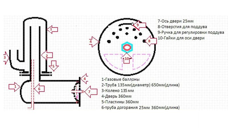 Схема пристрою буржуйки Філіппінка
