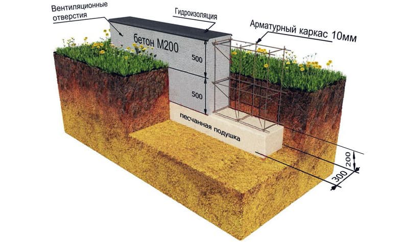 Схема зведення фундаменту лазні