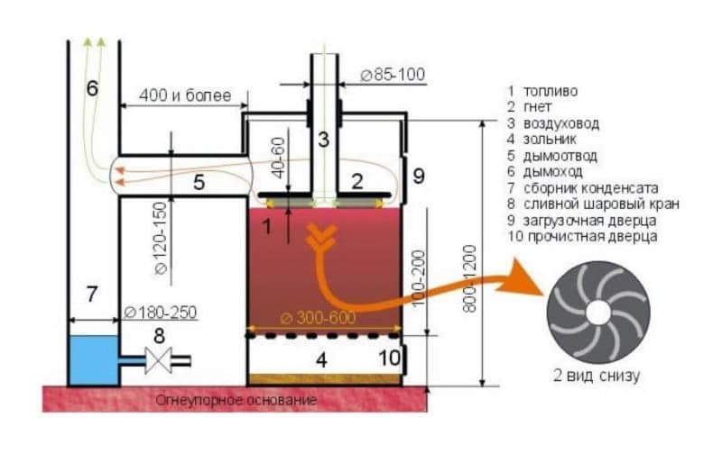 Схематичний пристрій і комплектація буржуйки