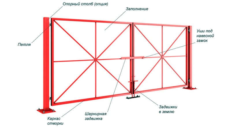 Зварювання кутів каркаса для воріт з профнастилу
