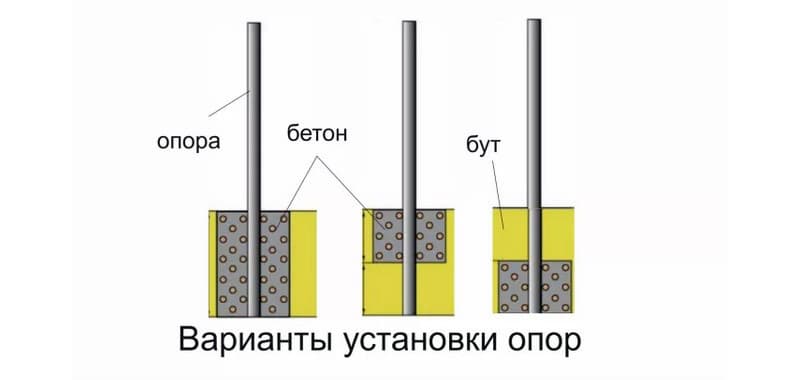 Установка опор для монтажа ворот из профнастила