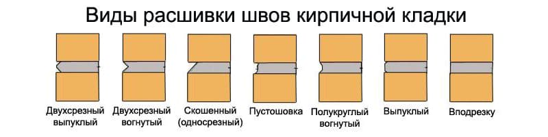Види розшивки швів кам'яної кладки