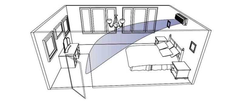 Схема монтажу кондиціонера