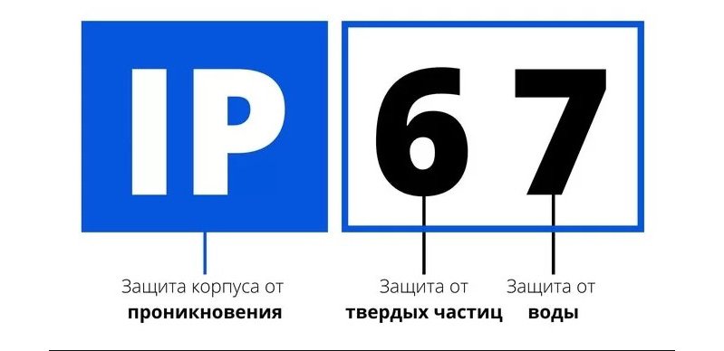 Приклад вказівки індексу захисту лампи