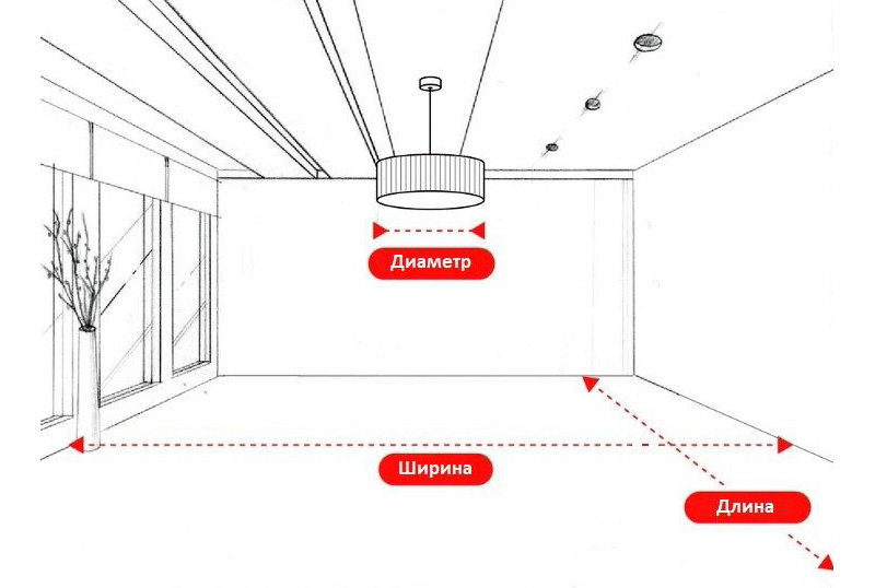 Вибір лампи з відповідними розмірами для кімнати
