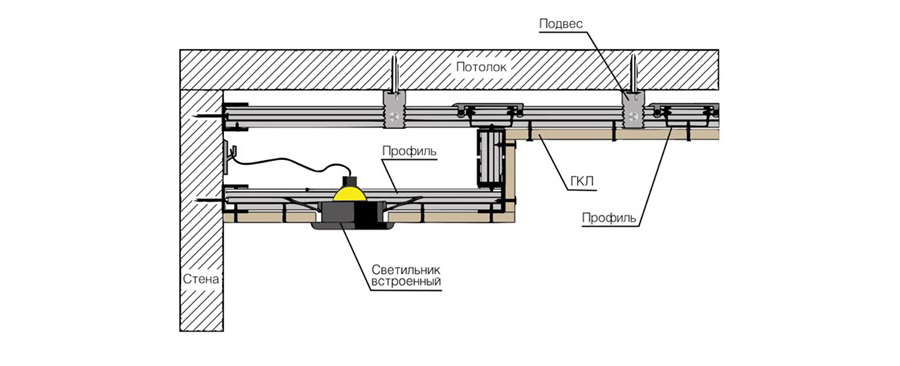 Схема монтажу гіпсокартону на стелю в кухні