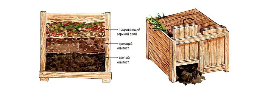 Чем нужно заполнить компостную яму