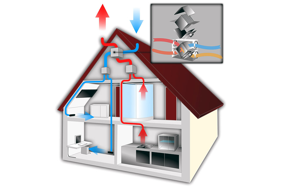 Правильна вентиляція будинку для кожного приміщення