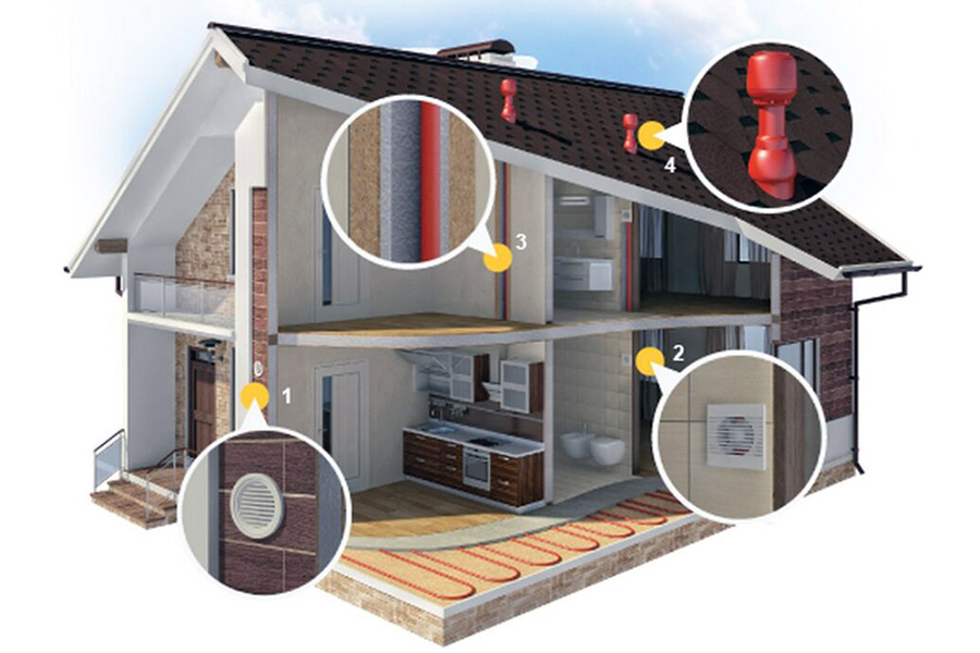 Приклад схеми вентиляції у приватному будинку