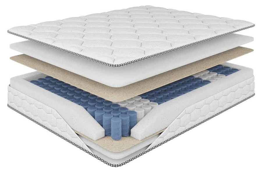 Як влаштований матрац пружинного типу