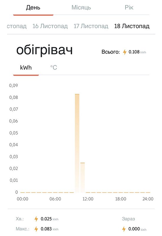 Управление обогревателем Mill Invisible WiFi 1500w со смартфона