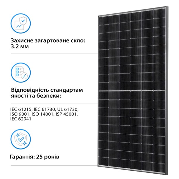 Ефективність сонячних панелей