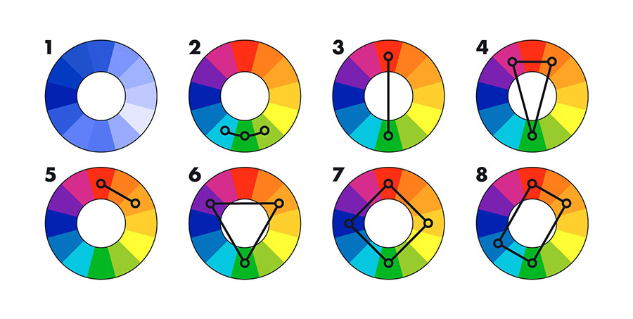 Як користуватися колесом кольорів для правильного підбору відтінків в інтер'єрі
