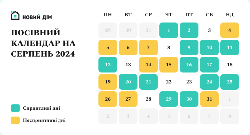 лунный посевной календарь август 2024