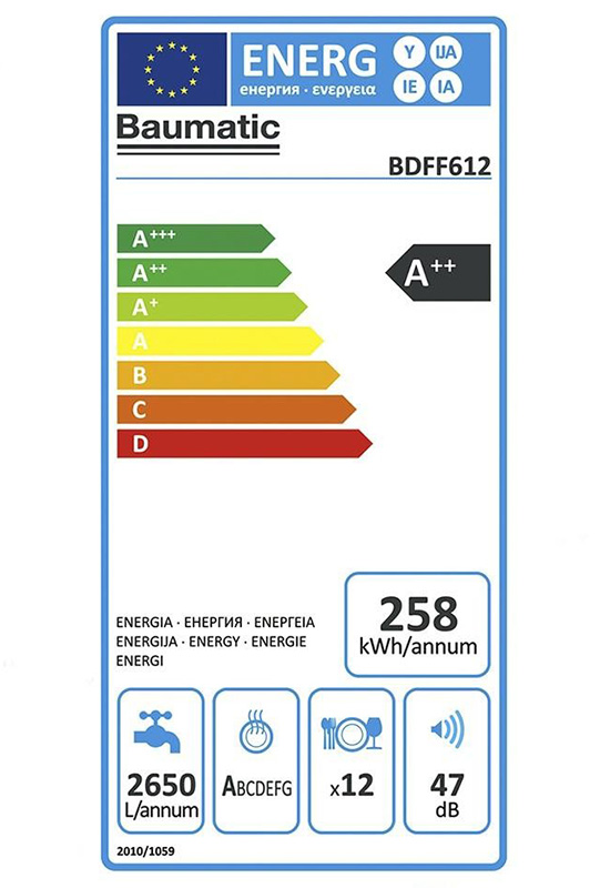 Як визначити клас енергоефективності холодильника