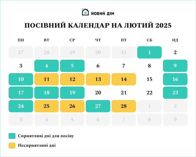 Місячний посівний календар на лютий 2025 року
