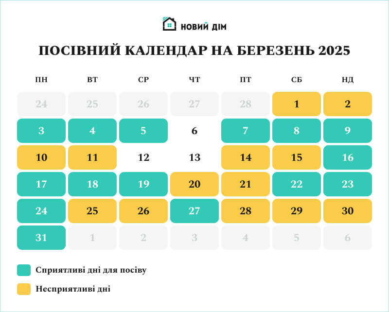 місячний посівний календар на березень 2025