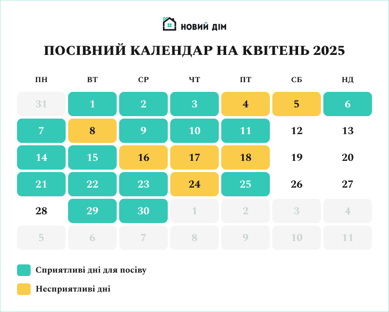 місячний посівний календар на квітень 2025