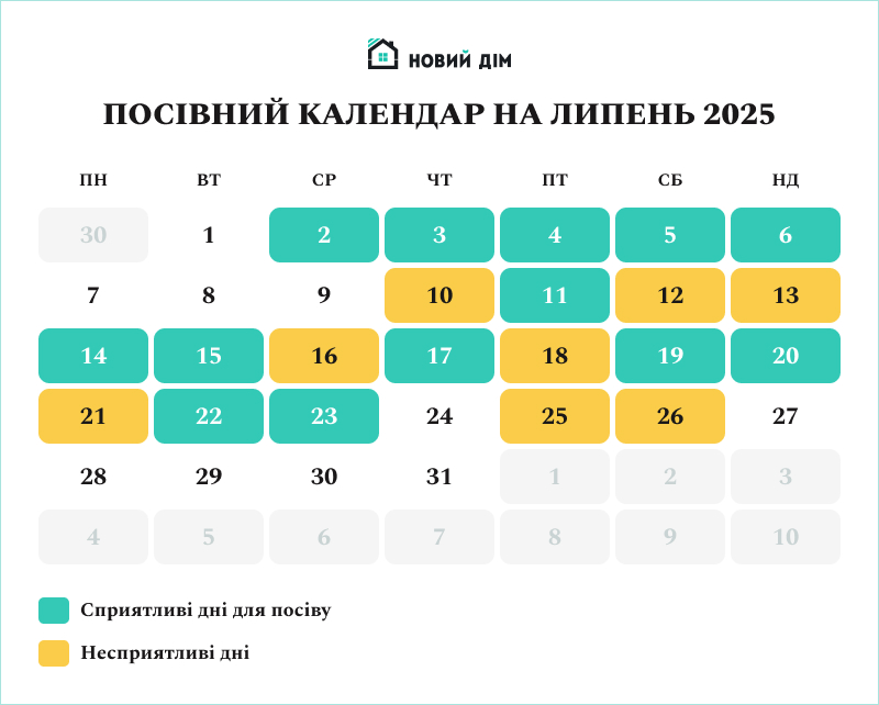 Місячний посівний календар на липень 2025 року