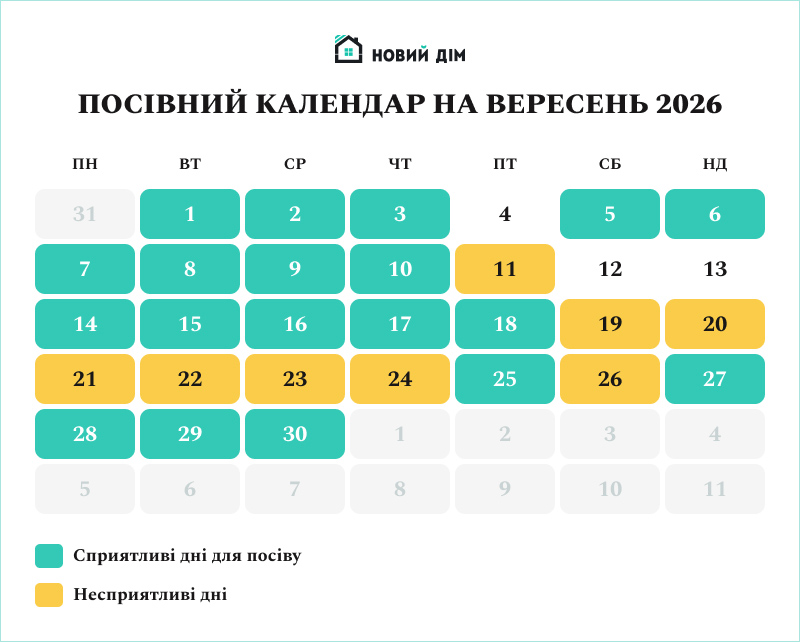 Посівний календар на вересень 2026