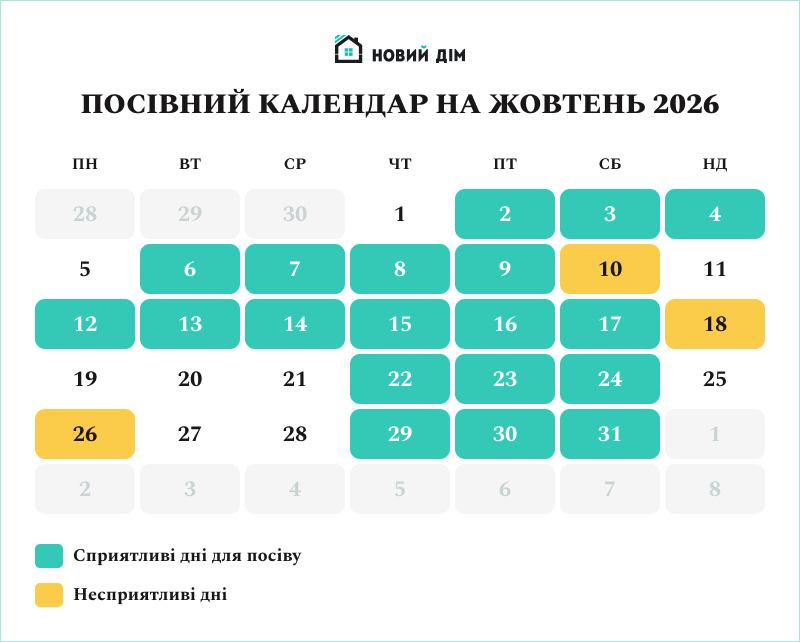 Сприятливі та несприятливі дні для посіву в жовтні 2026